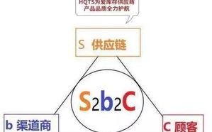高佣金联盟，重塑电商分销格局的变革力量