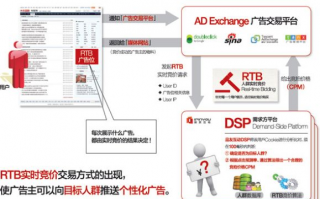 3A广告联盟，打造高效广告投放，引领数字营销新风尚