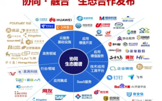 百通联盟，构建数字时代下的合作新生态
