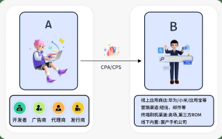 招财猫CPS联盟，解锁电商营销新纪元