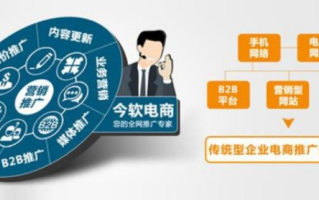 推广易营销联盟，打造高效营销网络，引领企业新增长