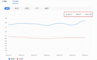对于站长，百度联盟是如何计费的？