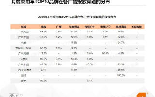 广告联盟评测网，揭秘行业内幕，助你精准投放广告