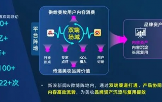 九诚广告联盟，重塑数字营销新生态的诚信力量