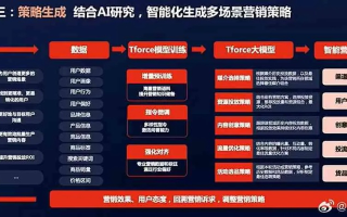 探索按展示次数付费的广告联盟，高效触达用户的精准营销解决方案