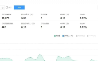如何利用博客在百度联盟挣钱，全面指南与策略