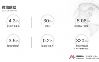 微锦囊微信盈利联盟，解锁微信生态下的财富密码