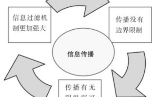 快播传媒，重塑媒体生态，引领数字时代信息传播新风尚