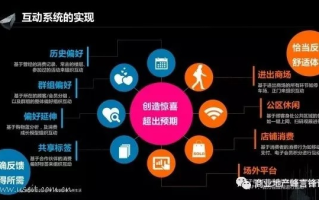 领玛移动联盟，重塑移动生态，引领未来商业变革