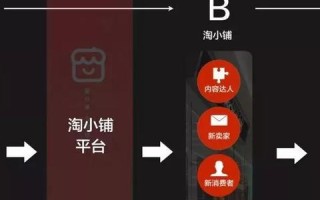 淘宝客后台设置佣金与淘宝联盟佣金差异解析