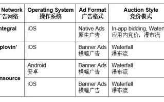 Neobux，探索网络点击广告的新纪元