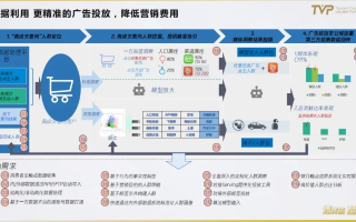 智易广告联盟，重塑数字营销新生态，开启智能投放新纪元
