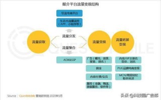 网络广告的作用，重塑市场格局与消费者行为的双刃剑
