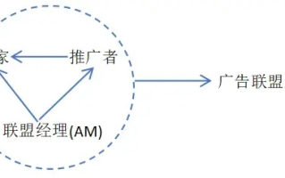 广告联盟如何推广，策略与实践