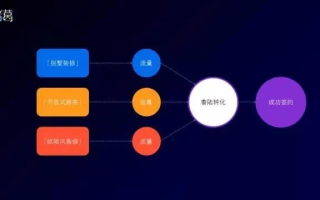 揭秘114效果营销，精准策略与高效转化的实战指南