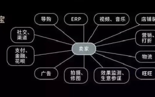 一淘、淘宝客、淘宝联盟，电商生态中的共赢与协作