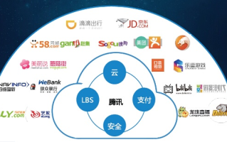 360搜索联盟，重塑互联网搜索生态的共赢模式