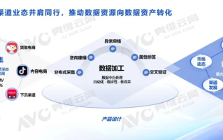 诚信广告联盟，重塑数字营销生态的基石