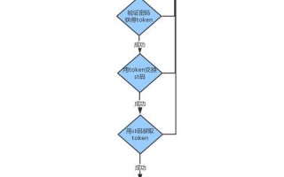 如何高效登录淘宝联盟，淘宝客的直接与间接登陆策略