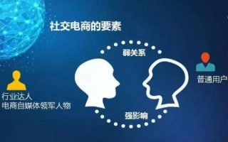 零度CPA交友联盟，重塑社交新生态，开启智能交友新时代