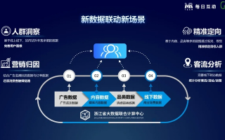 动脉广告联盟，重塑数字营销版图，引领未来广告趋势