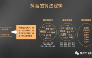 鑫联广告联盟CPC表现解析，精准投放与高效转化的双赢策略
