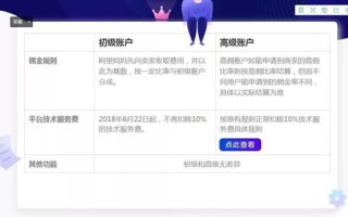 淘宝客淘宝联盟高级权限引流60个免费轻松做到的教程
