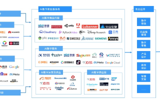 7654联盟，重塑数字时代的商业版图