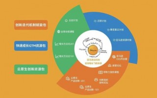 超级联盟，重塑全球科技与经济版图的新纪元