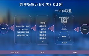 阿里妈妈广告联盟，精准查询网页浏览与广告点击次数