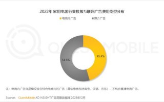 千万广告联盟，重塑数字营销版图，引领广告新纪元