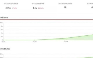抖音购物车商品佣金调整对淘宝联盟的影响与策略