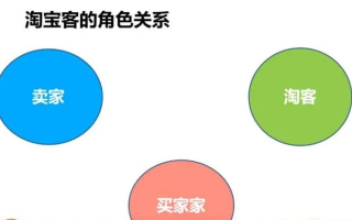 淘宝客与淘宝联盟，深度解析两者之间的关系