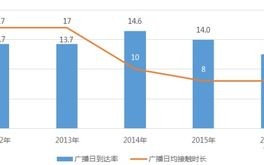 网络媒体广告相较于传统媒体广告的优势探析