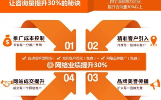 站长广告网，打造精准营销，提升网站流量与收益