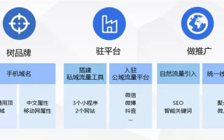 570CPA联盟，揭秘互联网营销新趋势下的合作之道