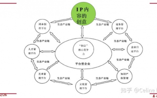 909IP交换链，重塑数字时代下的网络交互新生态