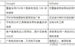 阿里妈妈与谷歌联盟，互联网广告领域的两大巨头对比
