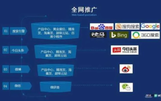 深度解析，如何优化策略，将百度联盟流量变现能力提升至20亿分成的新高度
