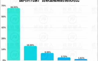广告联盟评测网，揭秘行业真相，助你精准投放
