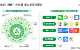 9游广告联盟，打造高效广告投放，引领数字营销新风尚