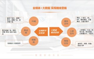 招商加盟型企业如何选择网络平台及投放网络广告