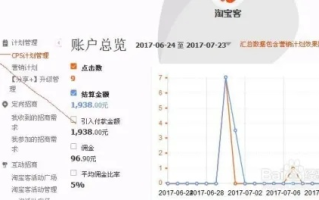 请问谁能告诉我淘宝客怎样推广淘宝联盟里面的商品
