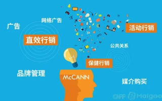 网络广告代理，如何成为行业佼佼者？