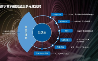策幻广告联盟，重塑数字营销新生态