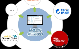 淘宝联盟，B2B与B2C的桥梁