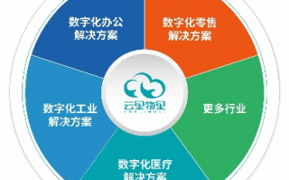 云脉网，重塑数字时代的商业脉搏