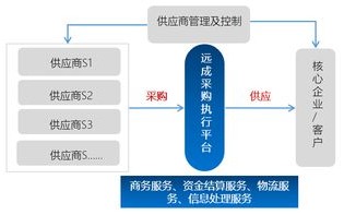 九州世界联运平台，重塑全球物流版图，开启智慧供应链新时代