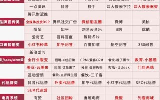 CPC与CPA广告模式，哪种更适合你？及优选广告联盟推荐