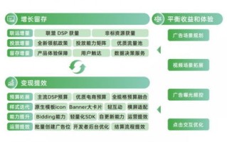 揭秘热门广告联盟，如何高效利用广告联盟实现营销收益最大化